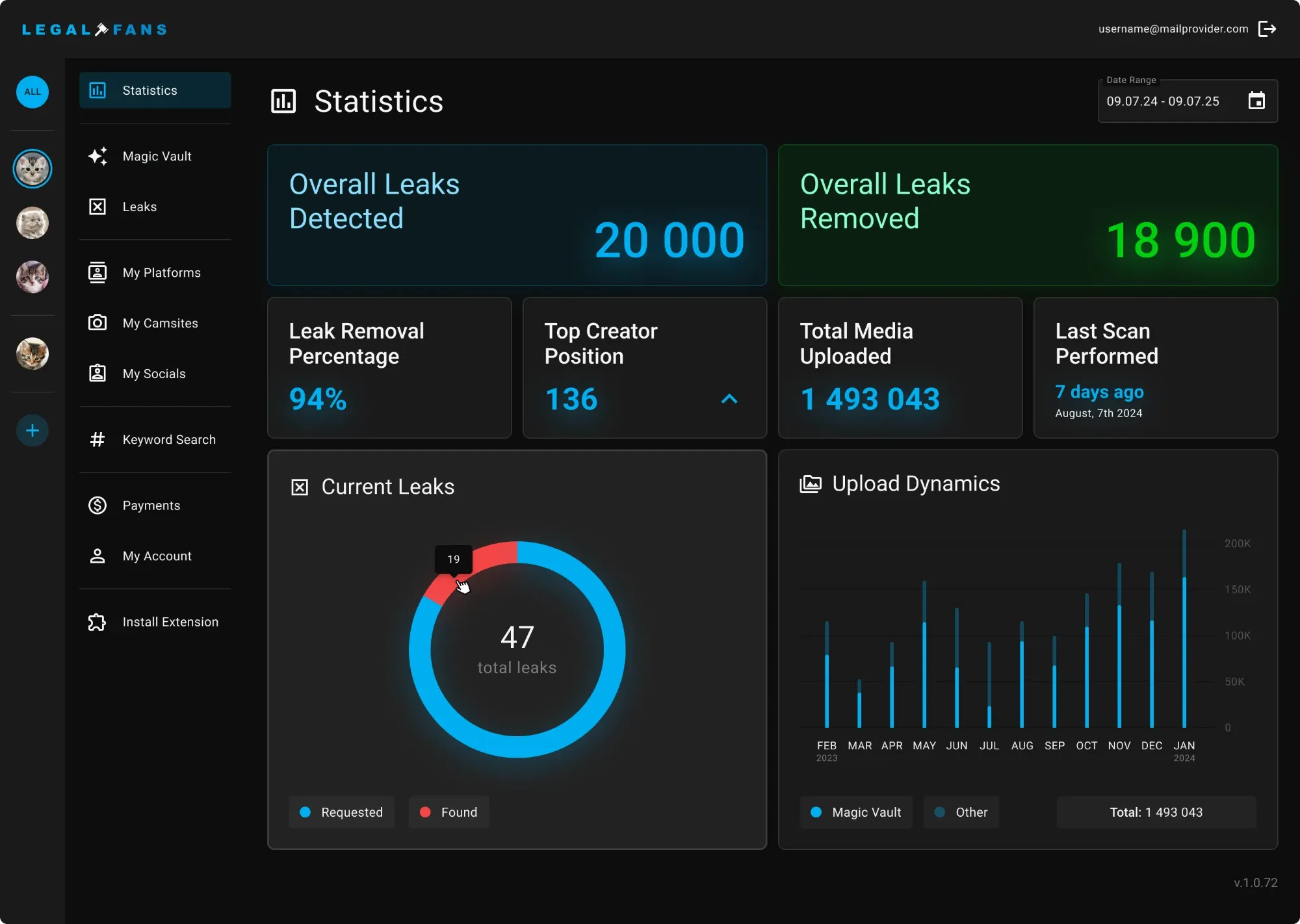 Dashboard with data Statistics dashboard with data: leaks detected and removed, removal percentage, top creator position, a donut chart and upload dynamics