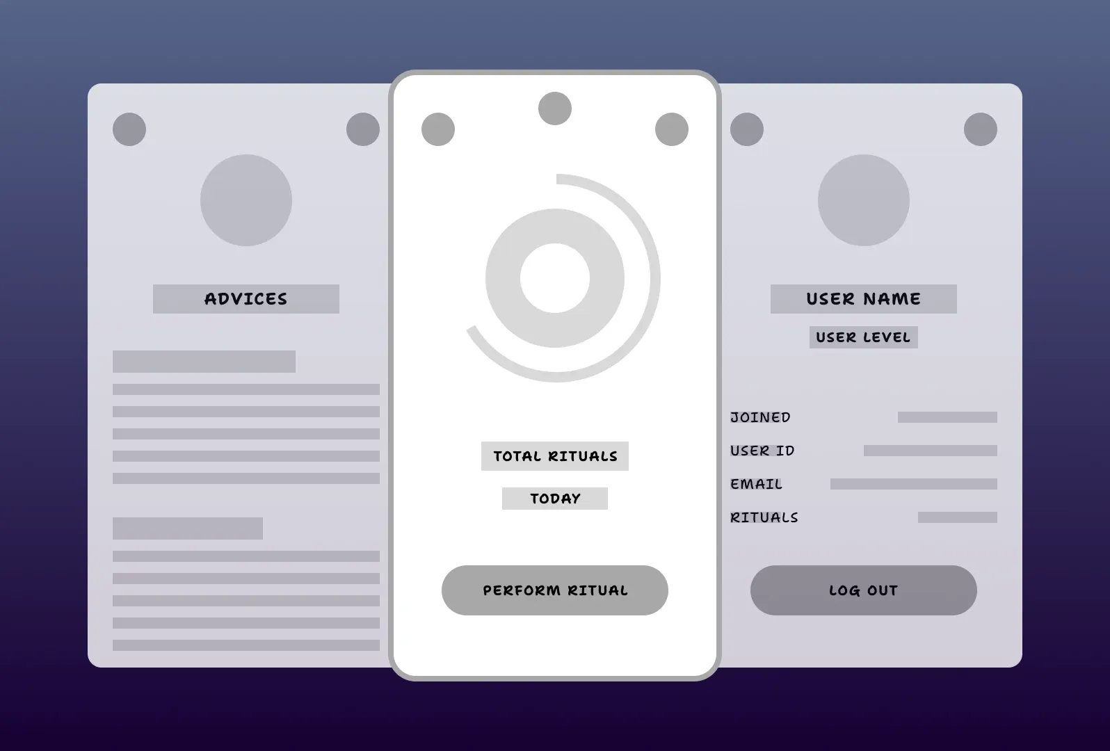 Three wireframes side by side: advices on the left, the ritual circle with total and today counters and a Perform Ritual button in the centre, and the profile with a Log out button on the right